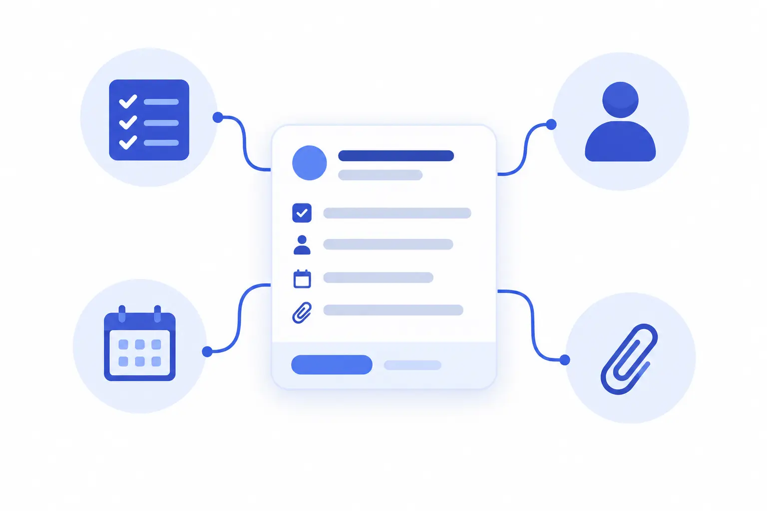 A task card connected to checklist, assignee, due date, and attachment icons, illustrating the components that make up a task template