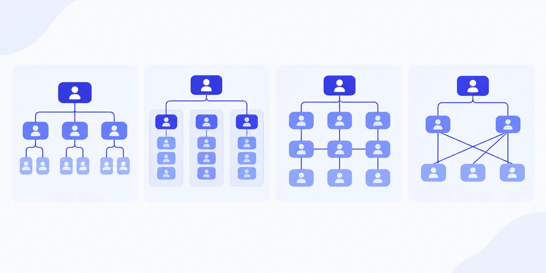 Types of team organizational structures