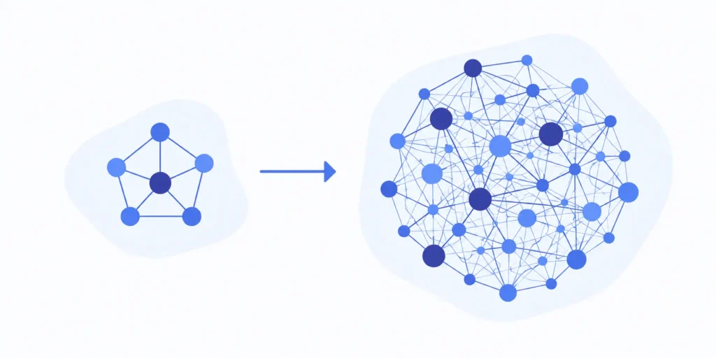 Small team network expanding into a dense, complex web of connections