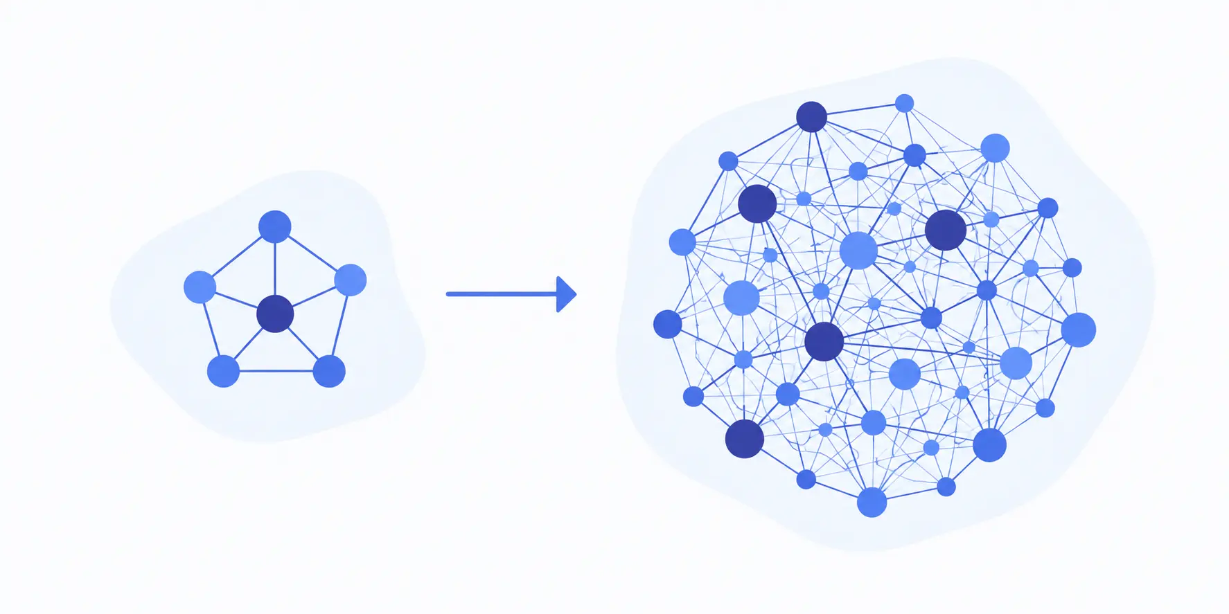Small team network expanding into a dense, complex web of connections