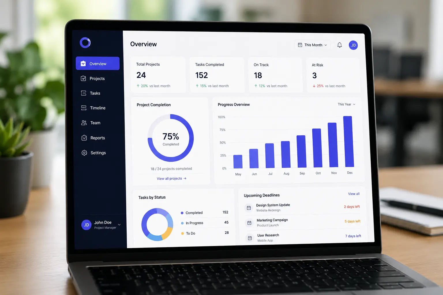 Project management dashboard showing task completion and progress charts