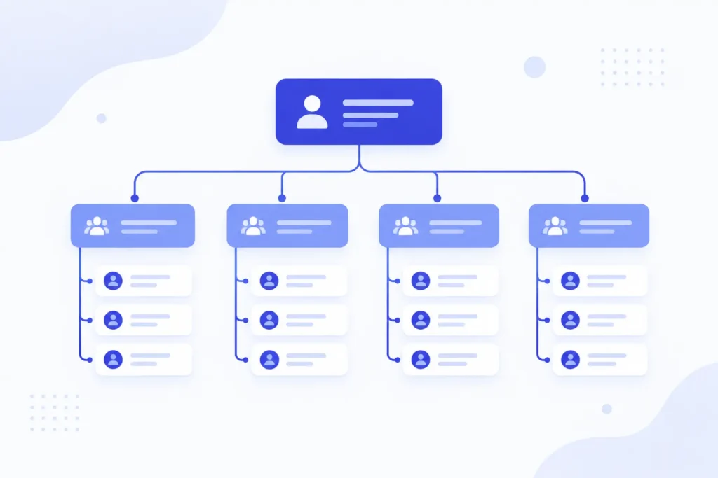 Team organizational structure chart