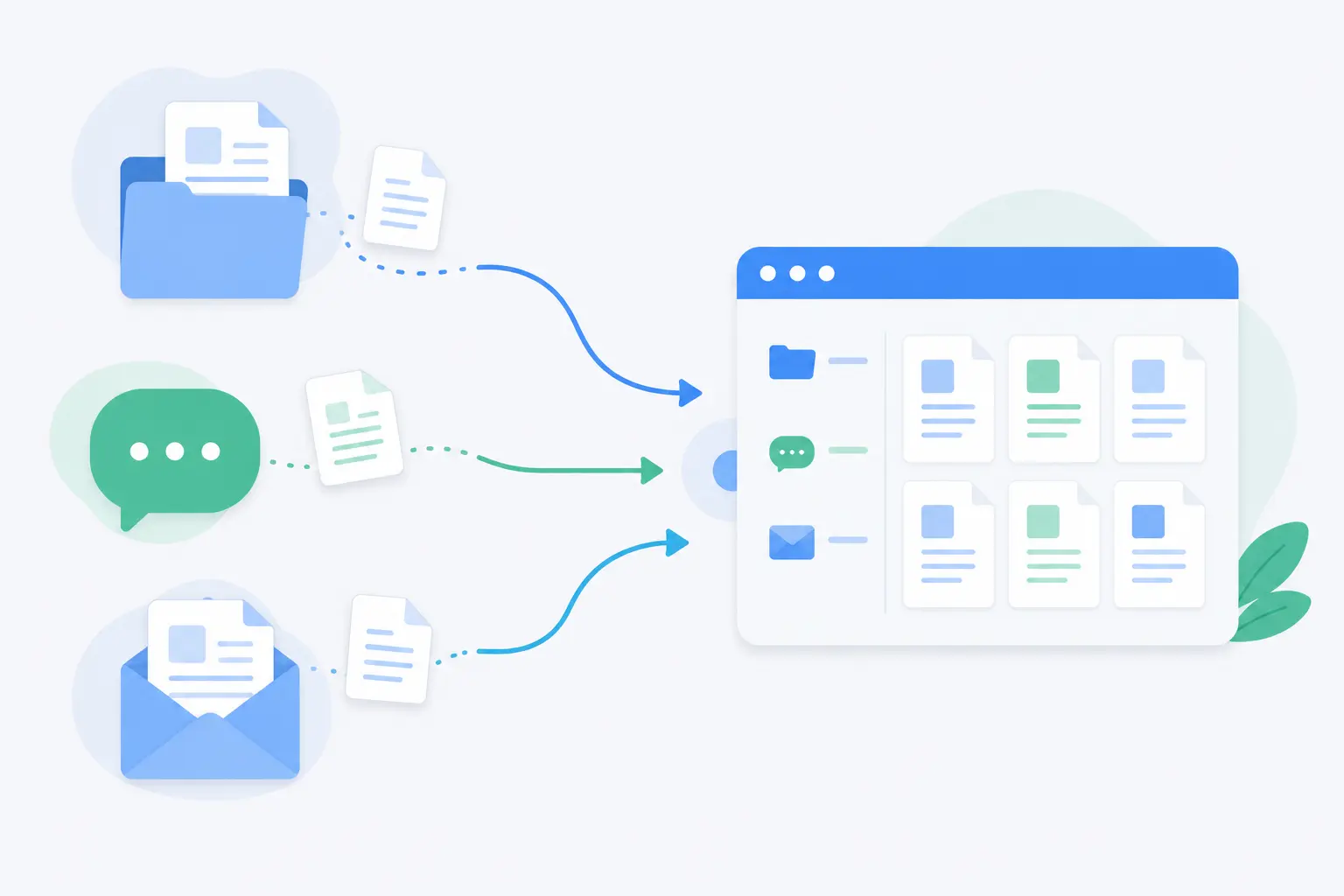 Documents from a folder, chat, and email flowing into a single unified dashboard interface