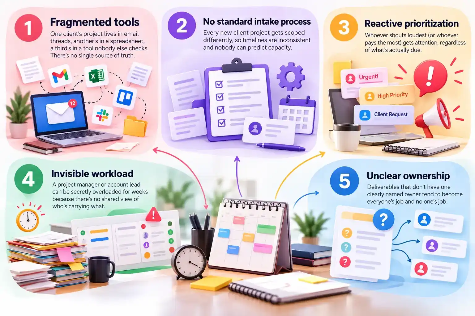 Why Multi-Client Deadlines Break Down in the First Place