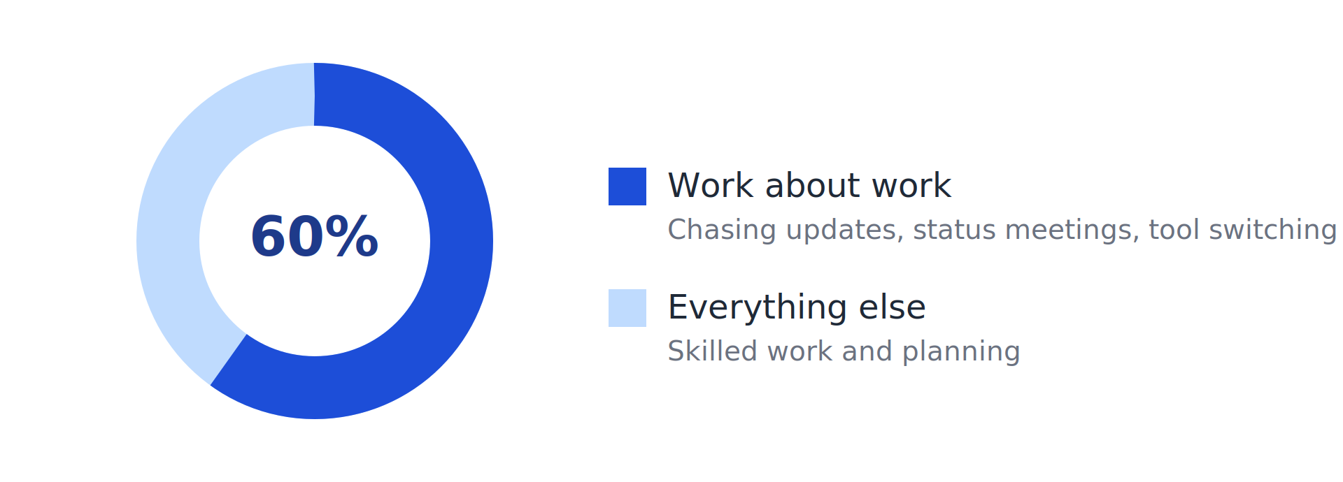 Why tracking employee work matters